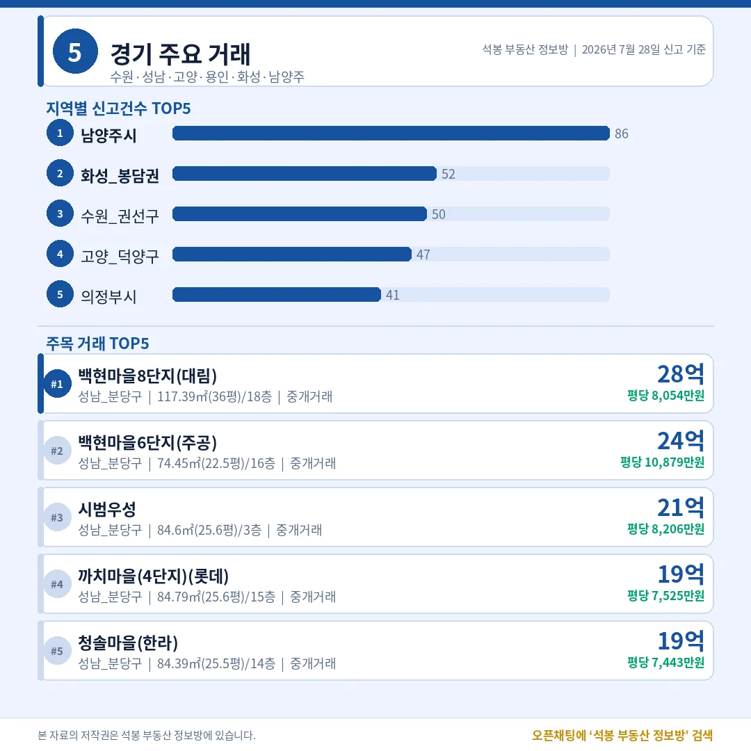 ~8 · 경기/인천/부산/광주 이미지 4장