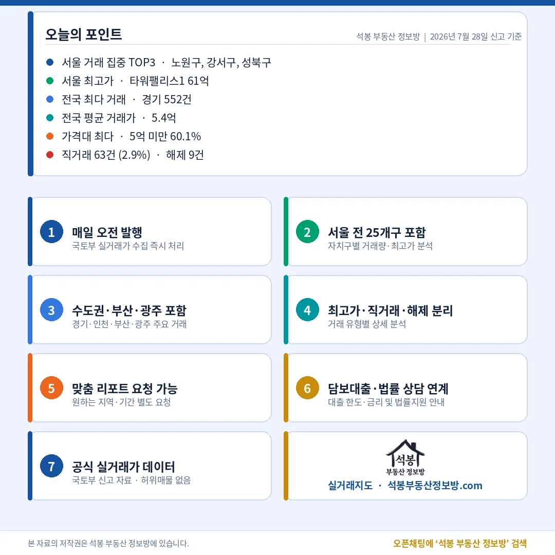 마무리(오늘의 포인트)