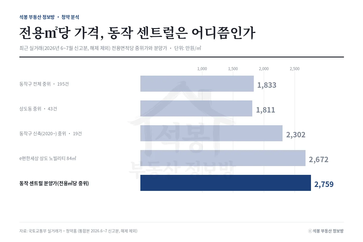 인포그래픽