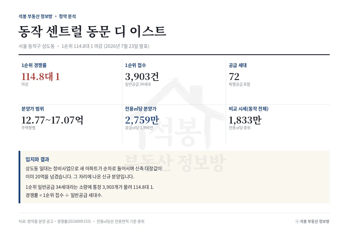 인포그래픽