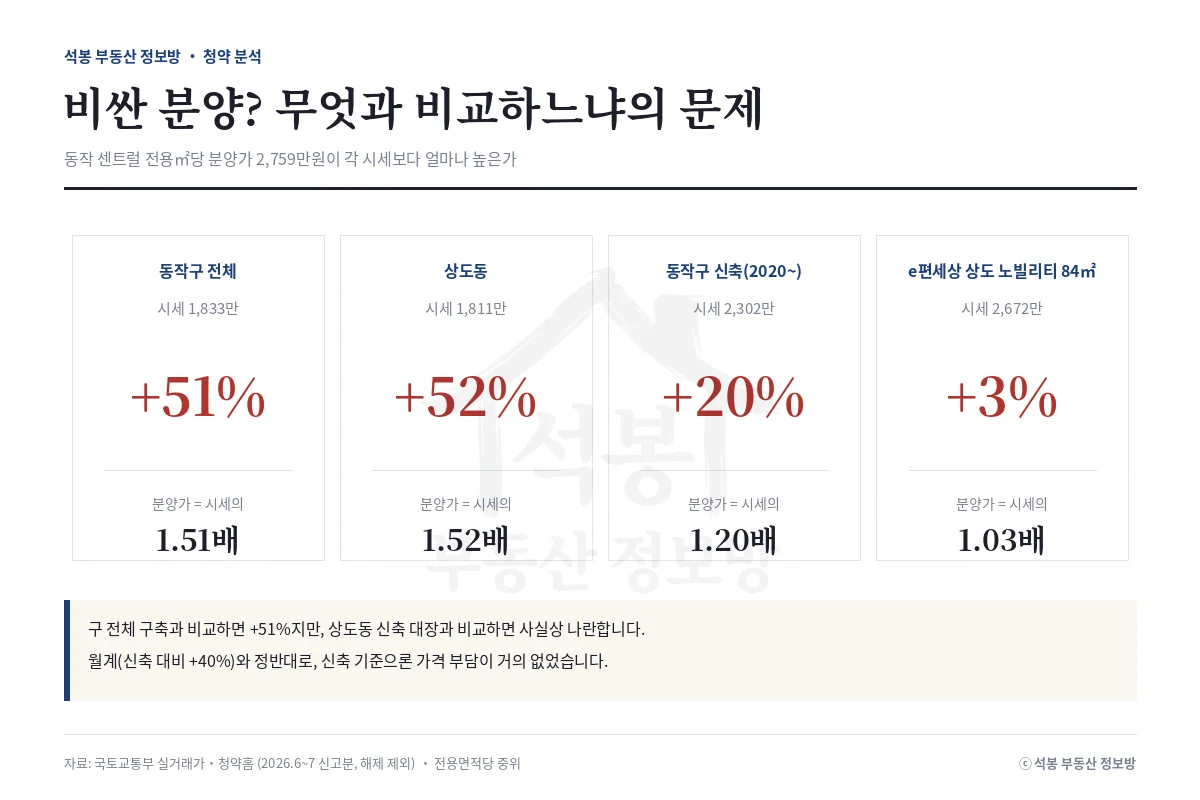 인포그래픽