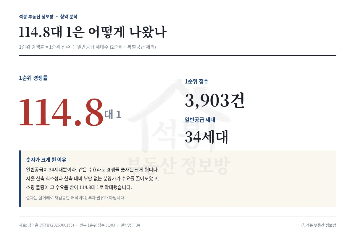 인포그래픽