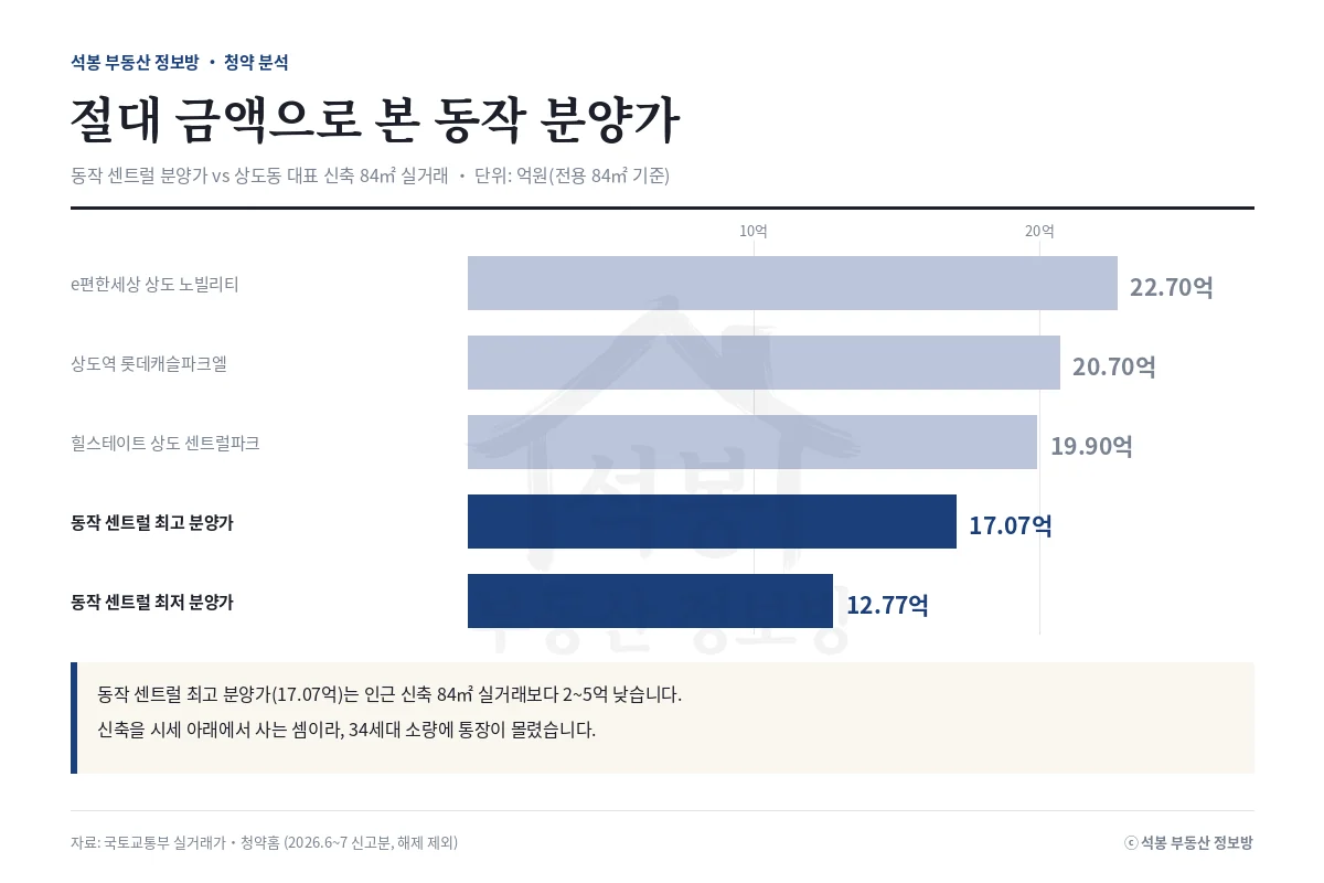 인포그래픽