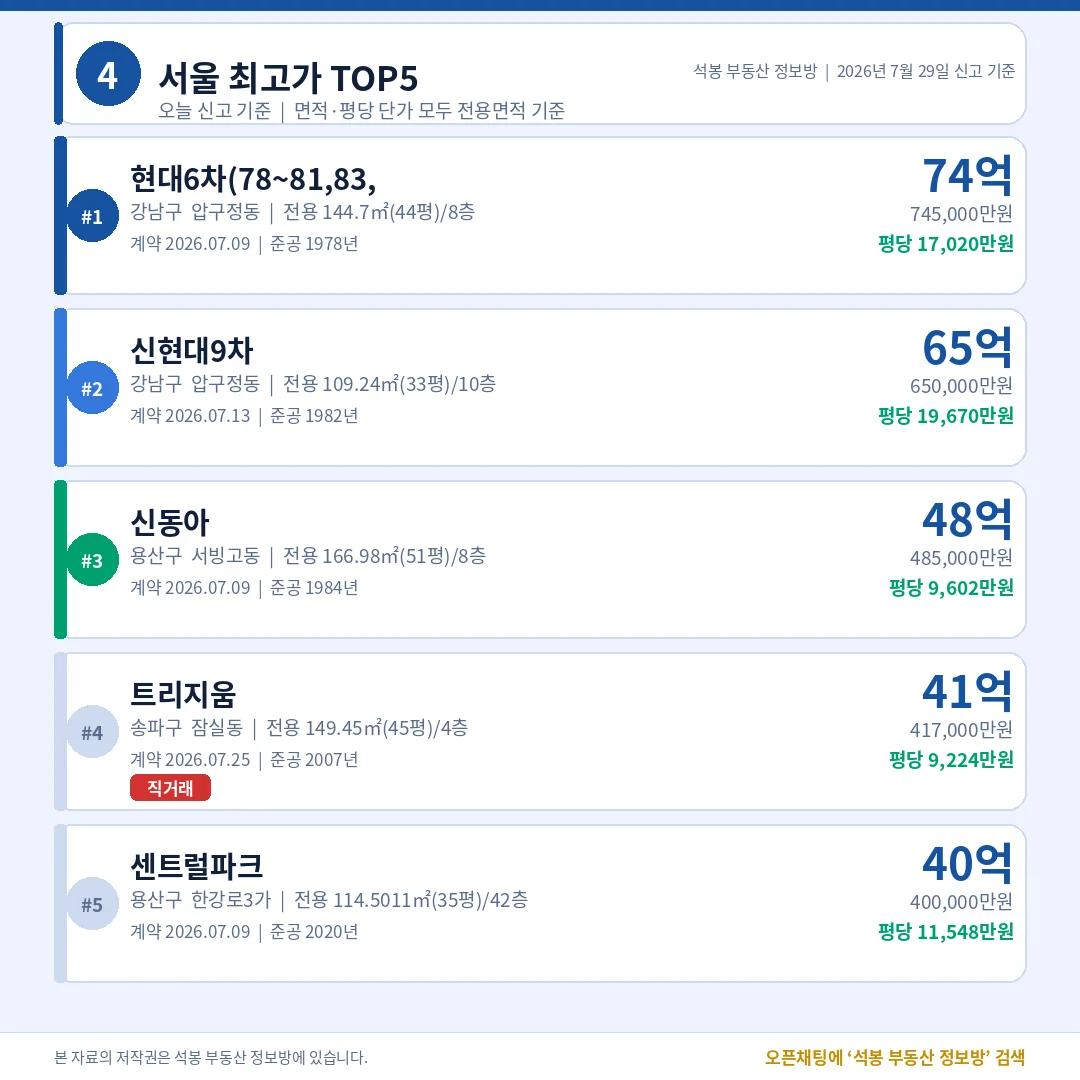 서울 최고가 TOP5