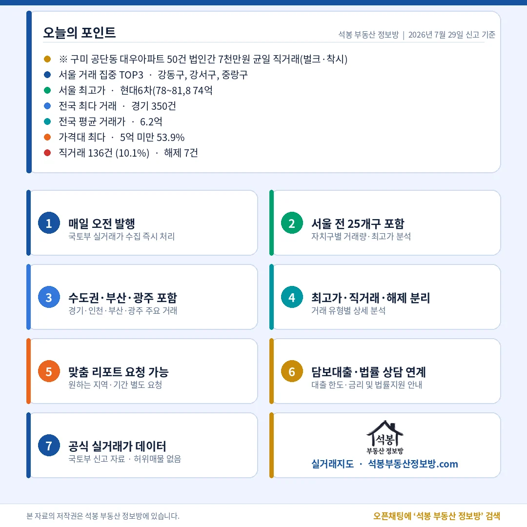 마무리(오늘의 포인트)