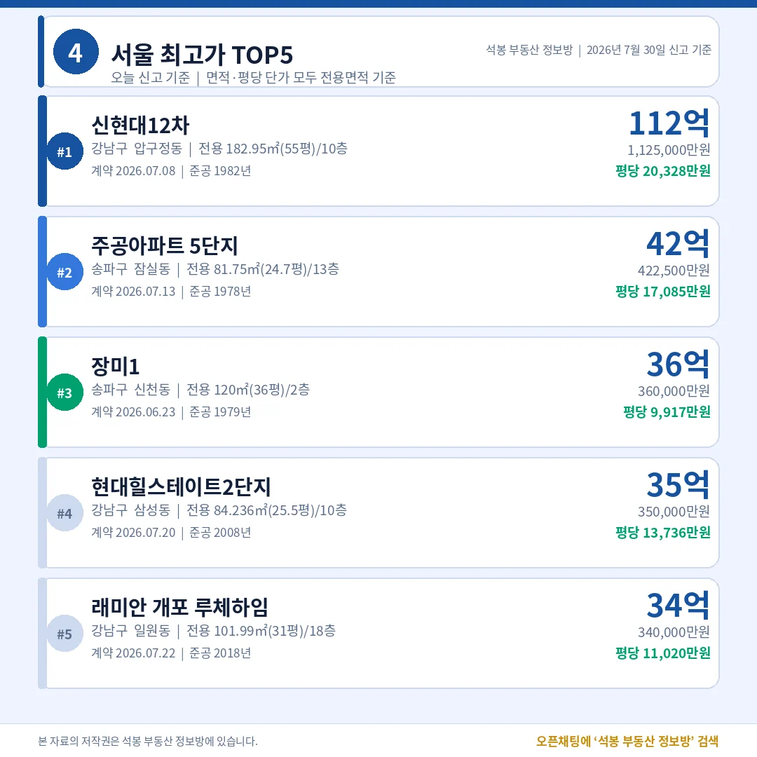 서울 최고가 TOP5