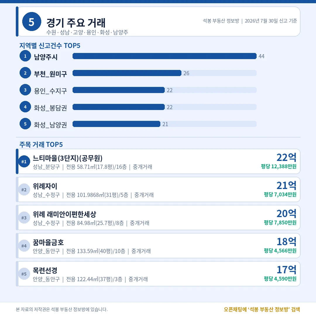 경기 주요 거래