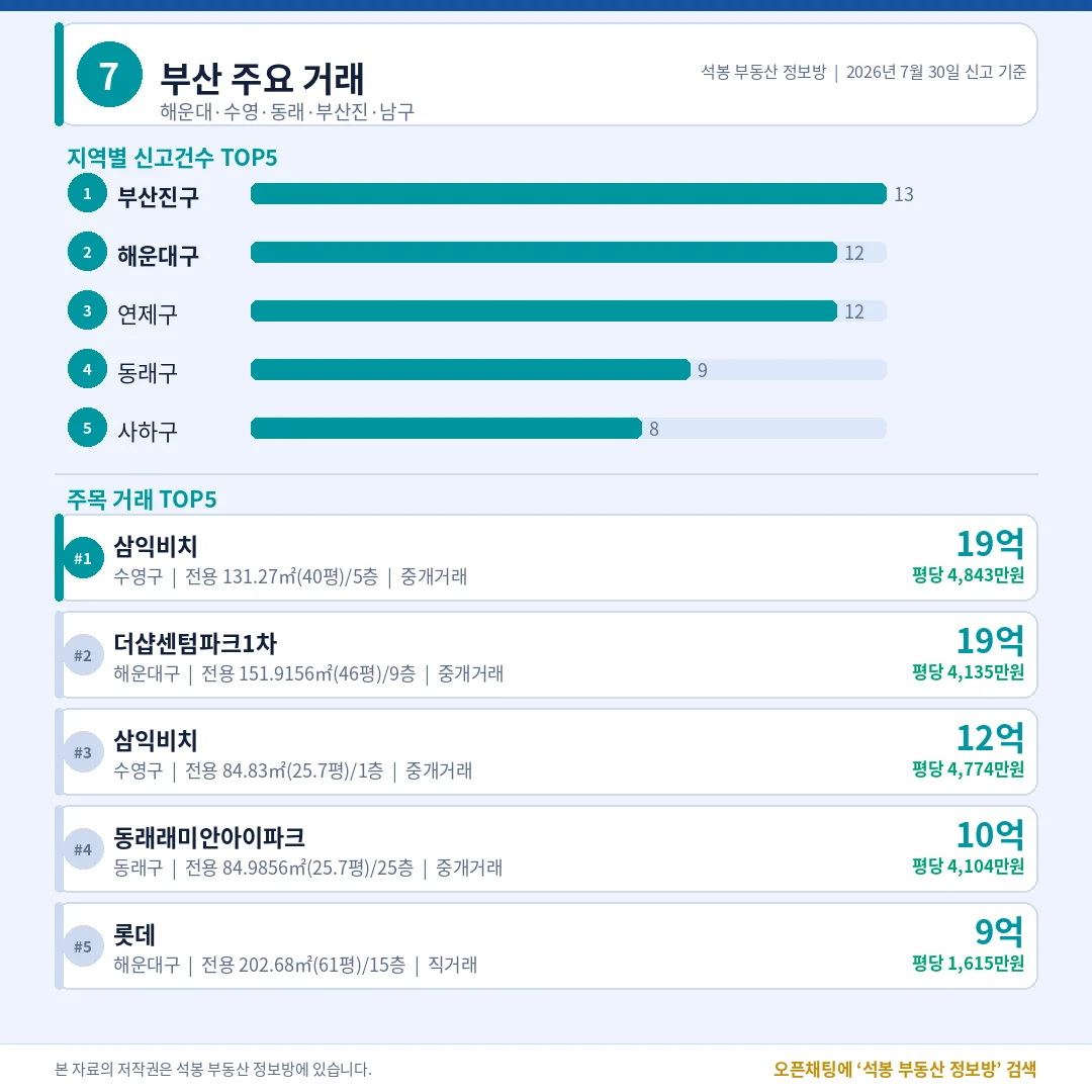 부산 주요 거래