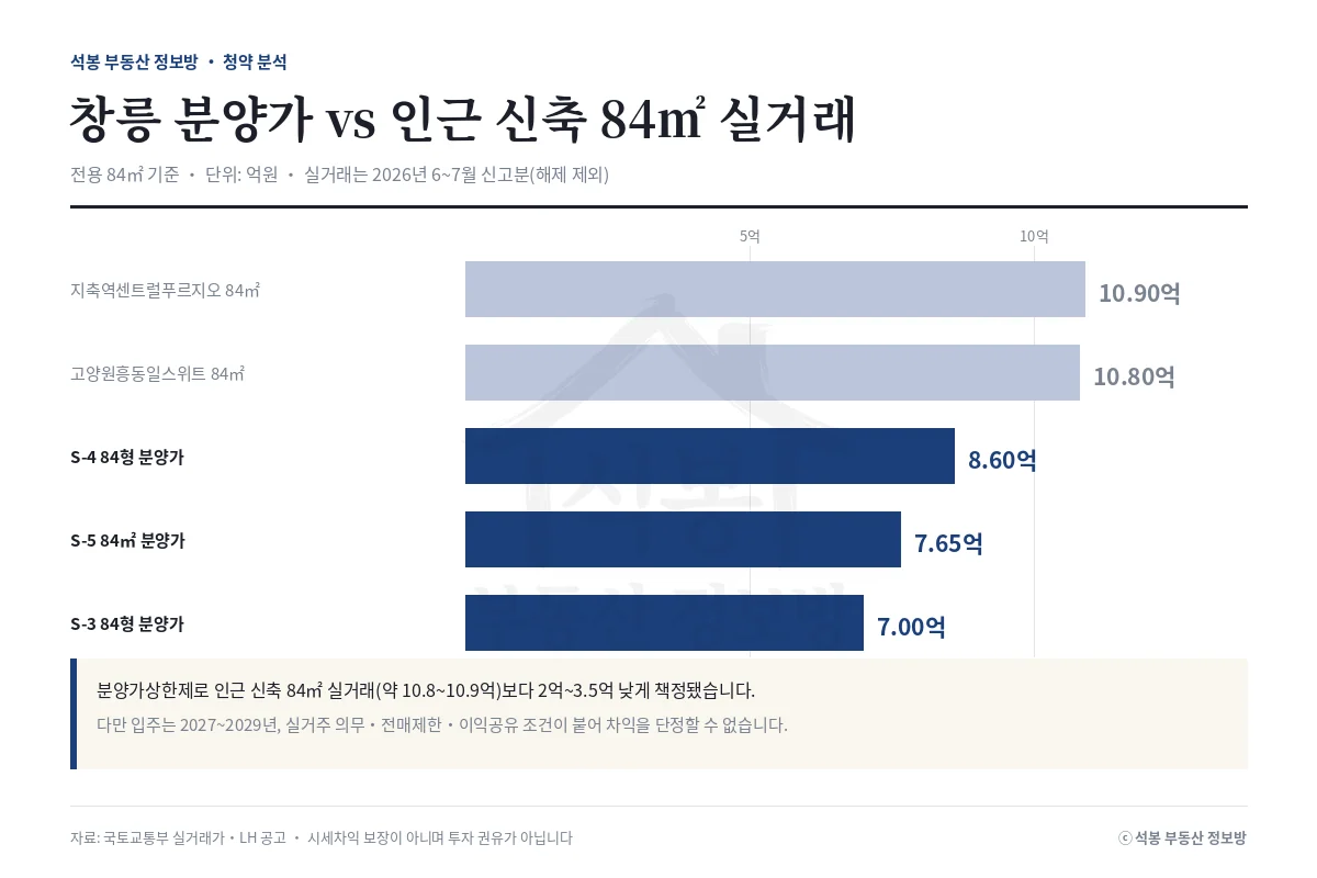인포그래픽