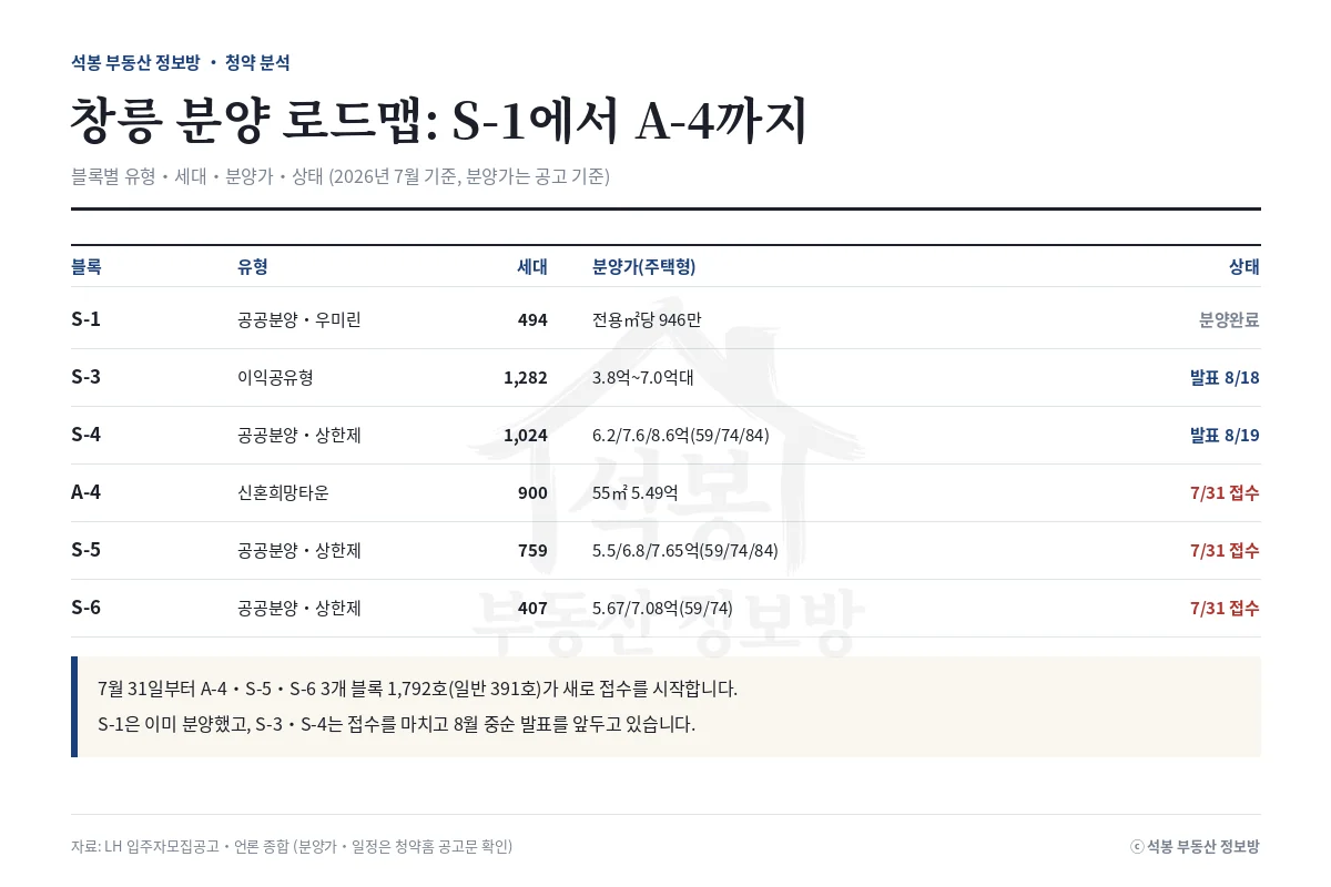 인포그래픽