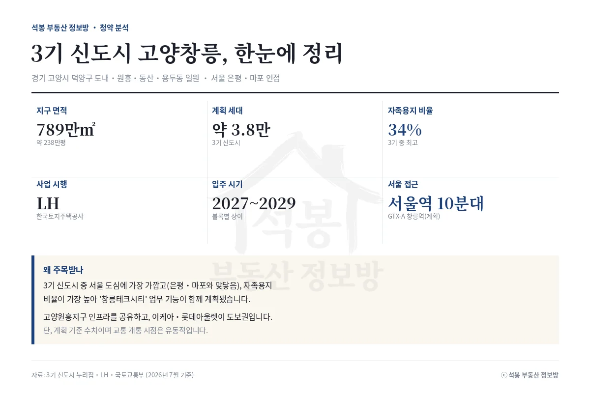 인포그래픽