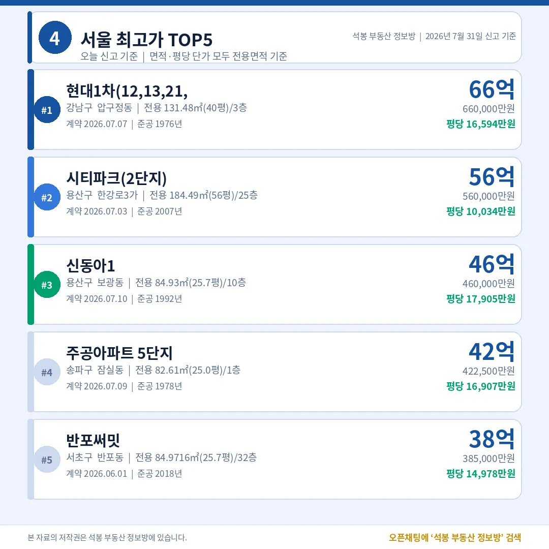 서울 최고가 TOP5