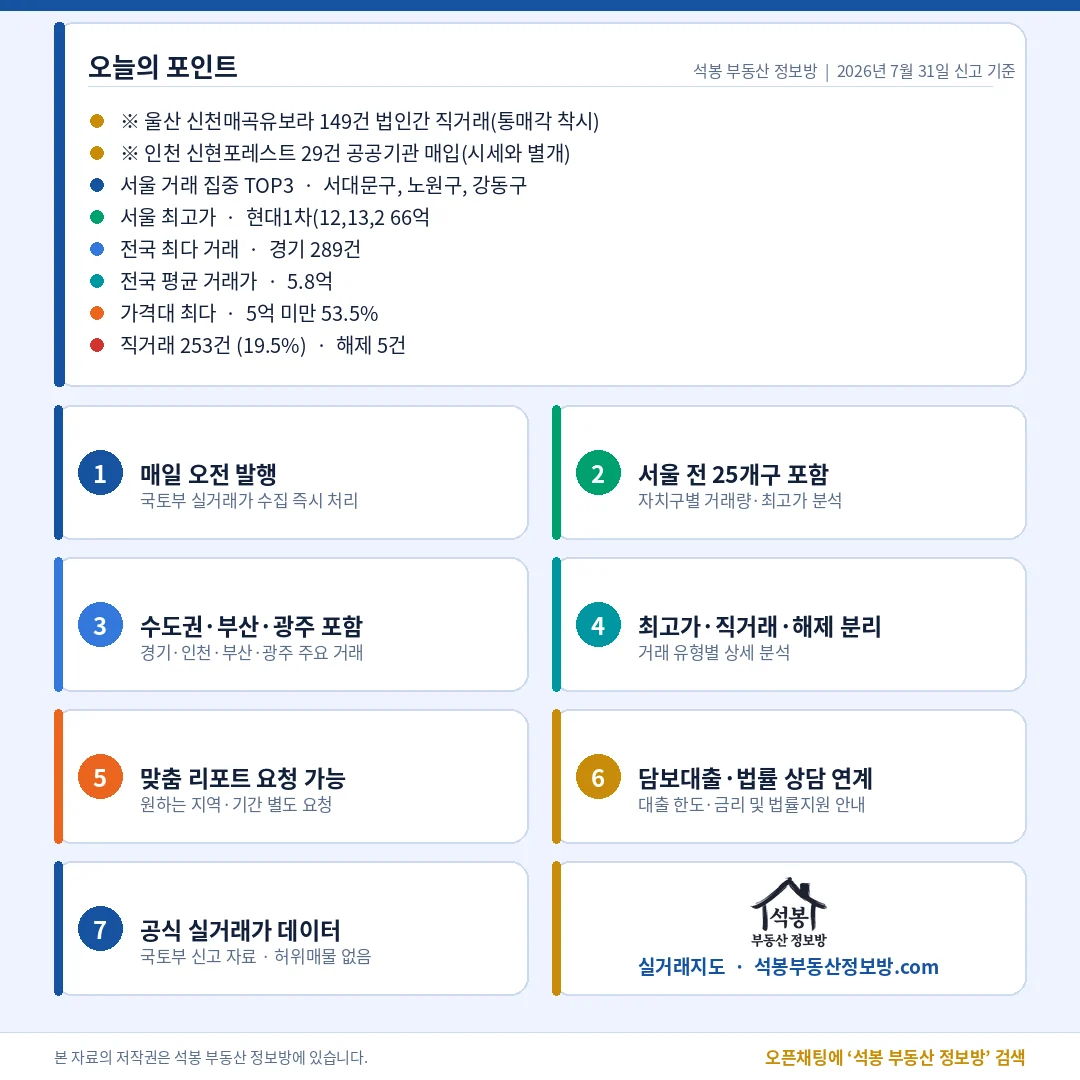 마무리