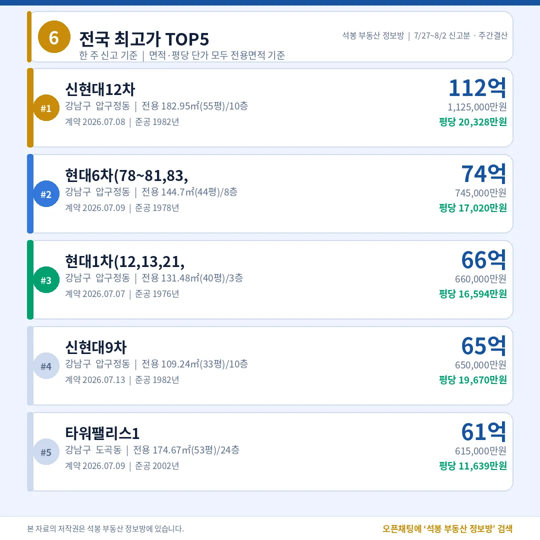 전국 최고가 TOP5