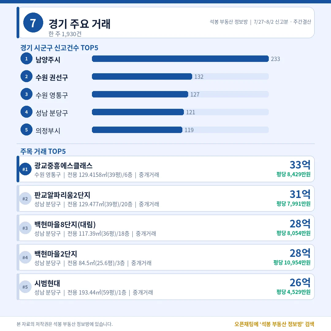 ~8 · 경기/인천 주요 거래 이미지 2장