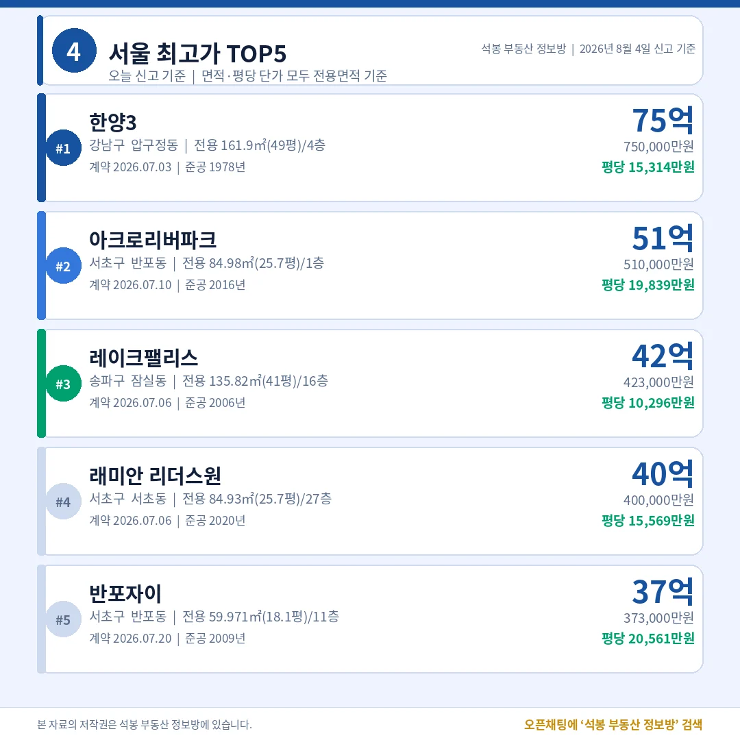 서울 최고가 TOP5