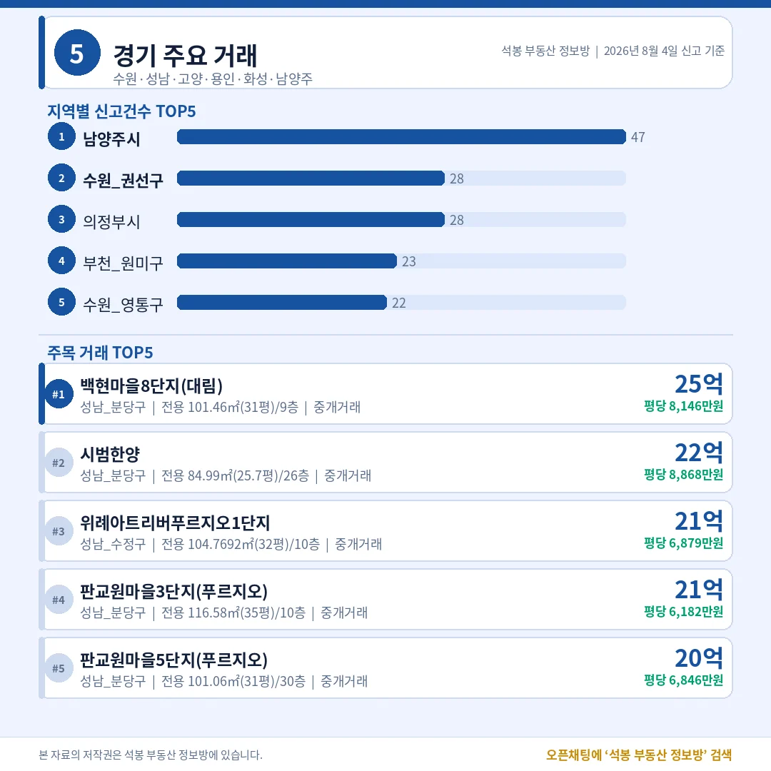 경기/인천/부산/광주