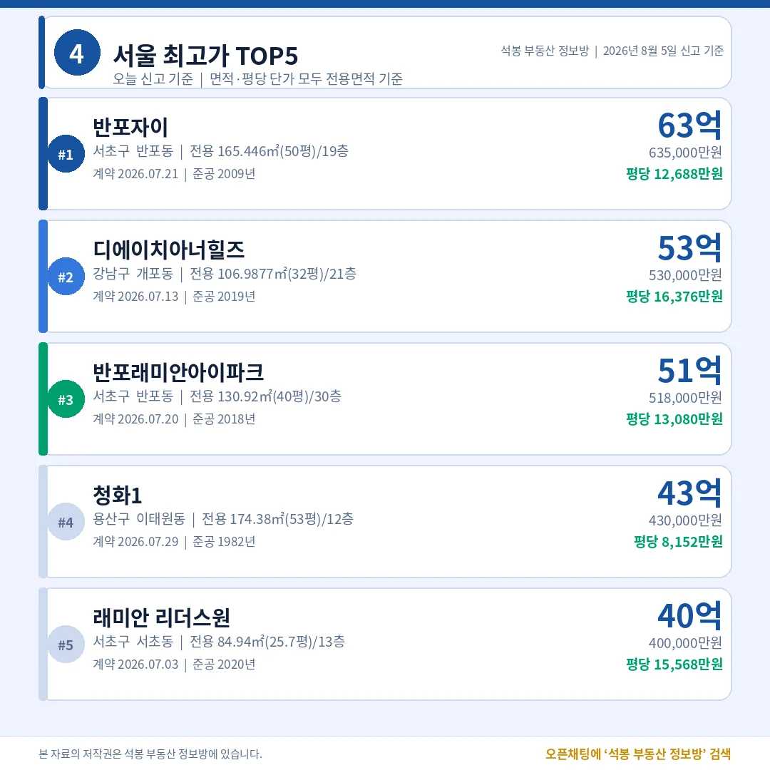 서울 최고가 TOP5