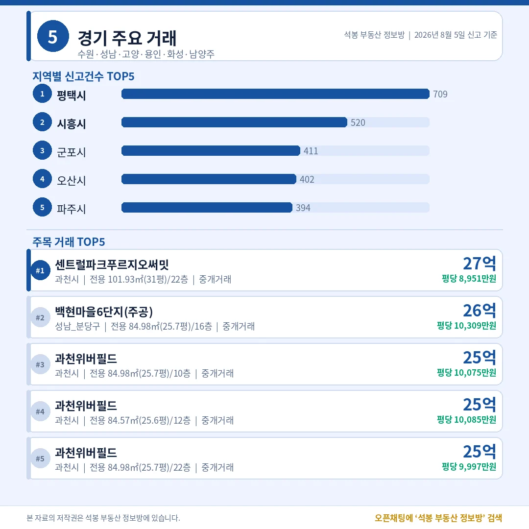 경기/인천/부산/광주