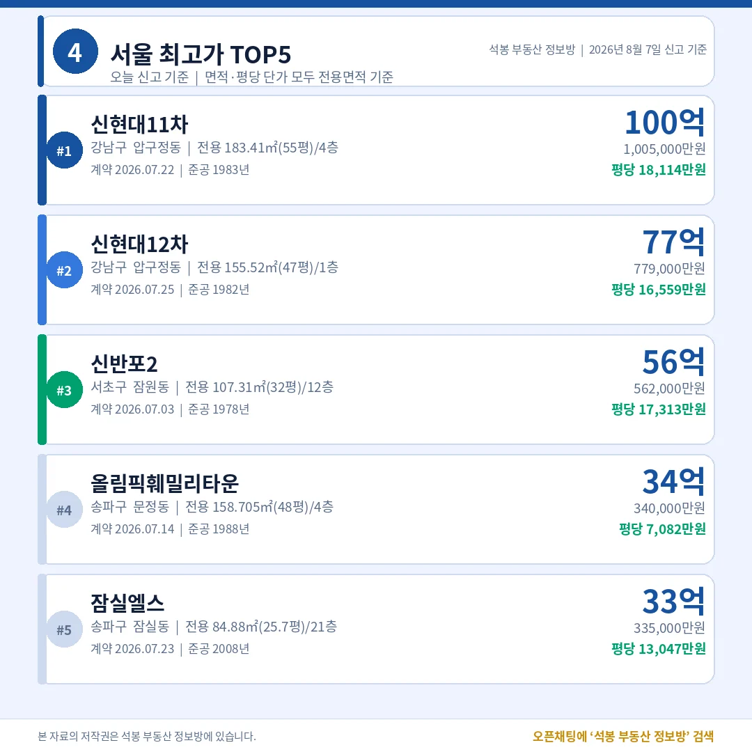 서울 최고가 TOP5