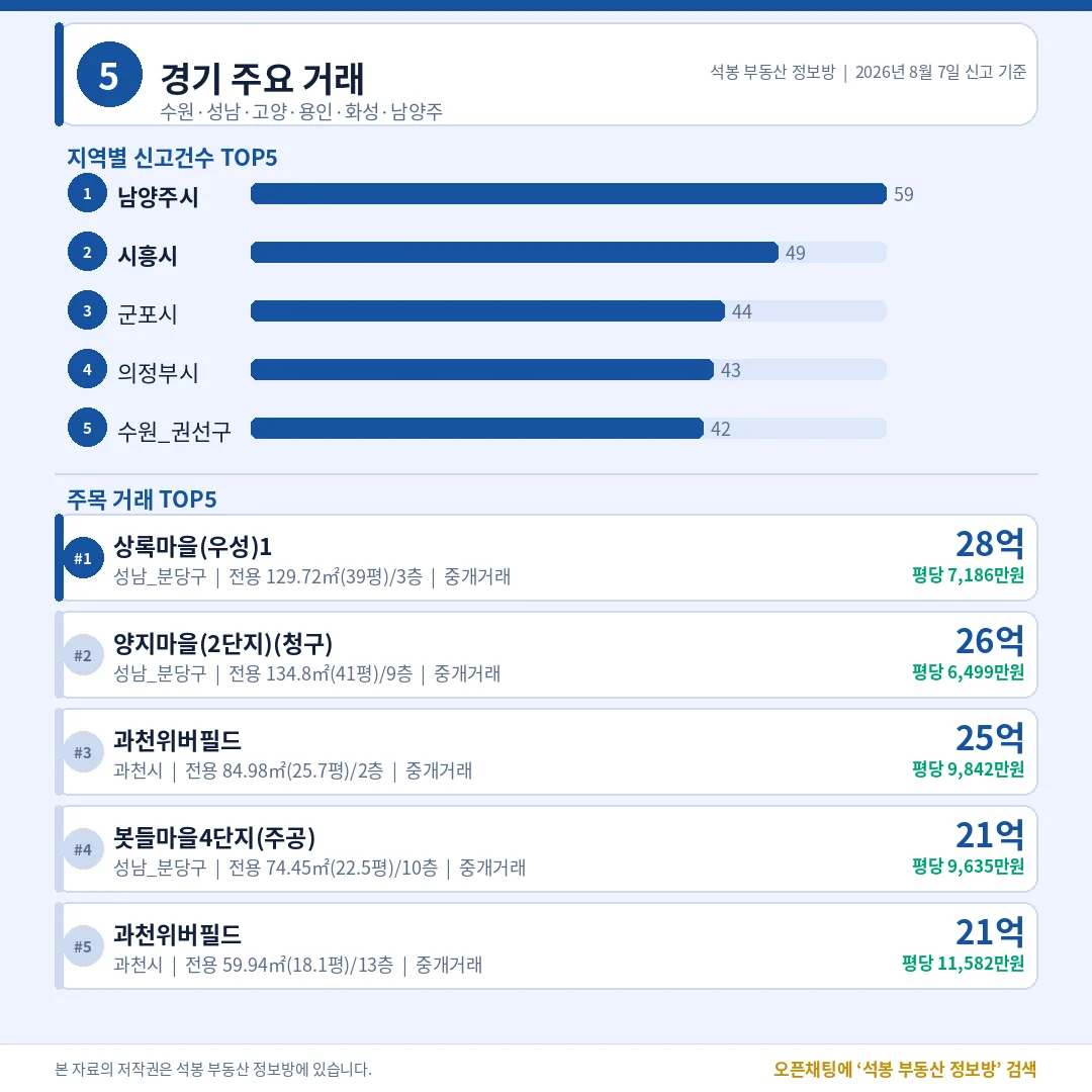 경기/인천/부산/광주