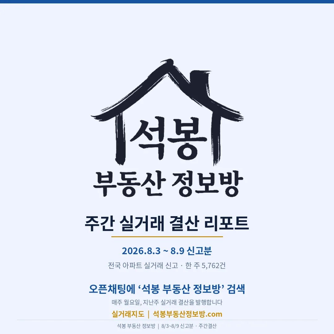 [8월 10일 주간 결산] 전국 5,762건, 20억 위는 송파가 31건으로 1위