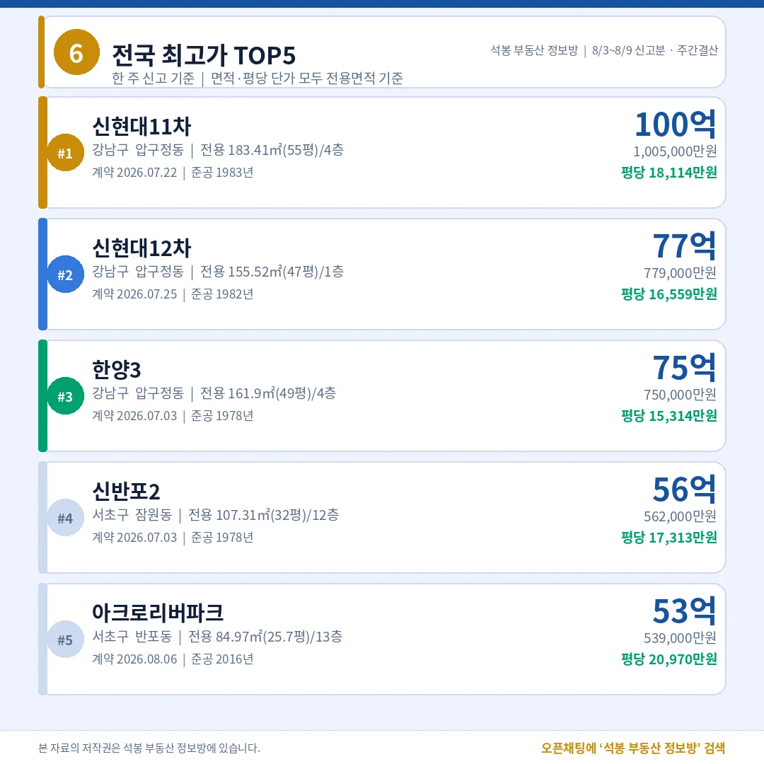 전국 최고가 TOP5