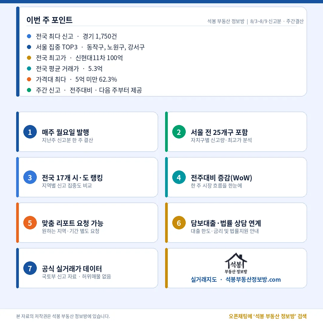 이번 주 포인트