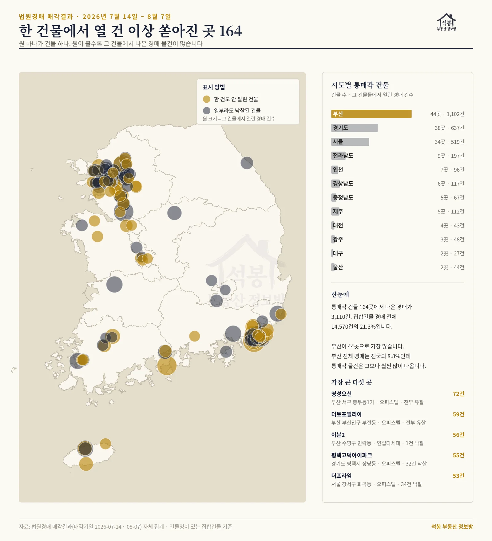전국 분포 지도