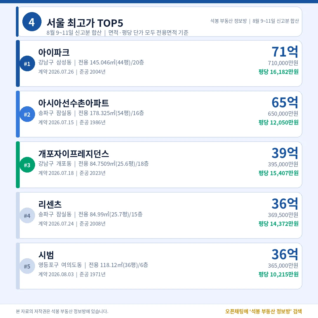 서울 최고가 TOP5