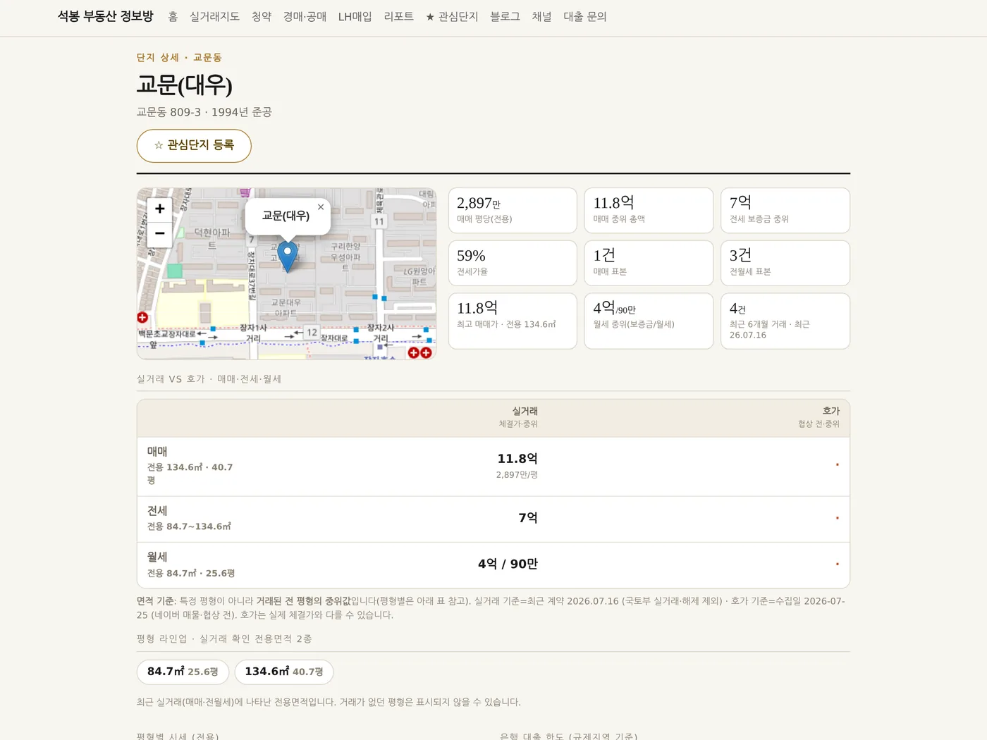 단지 상세 화면의 연도별 시세 추이 그래프. 2016년부터 2026년까지 평당 가격 변화와 상승률 표시